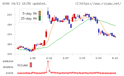 リンクバルチャート