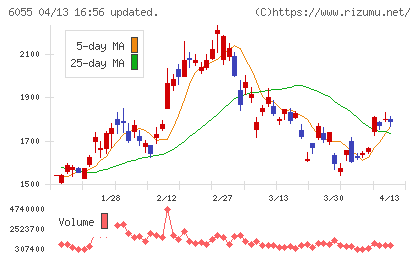 ジャパンマテリアルチャート