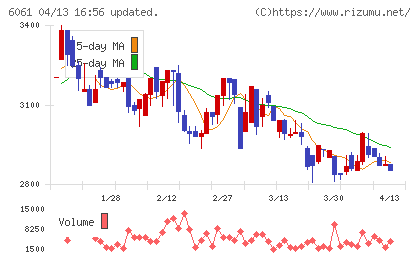 ユニバーサル園芸社チャート