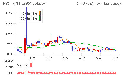 日本エマージェンシーアシスタンスチャート