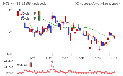 ＩＢＪチャート