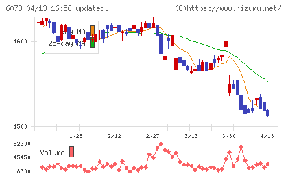 アサンテチャート