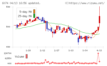 ジェイエスエスチャート