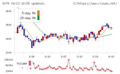 バリューＨＲチャート