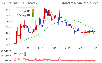 アライドアーキテクツチャート