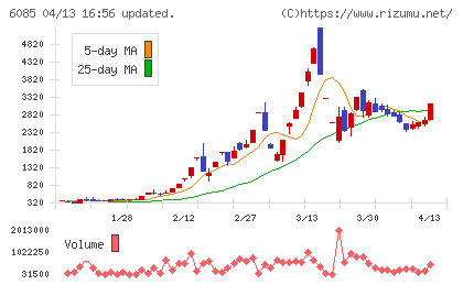 アーキテクツ・スタジオ・ジャパンチャート