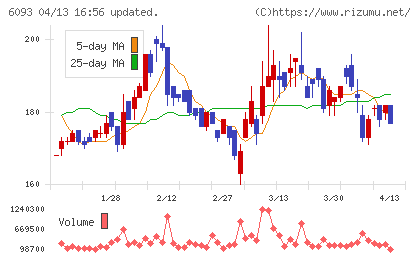 エスクロー・エージェント・ジャパンチャート