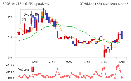 レアジョブチャート