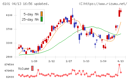 ツガミチャート
