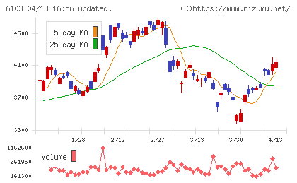 オークマチャート