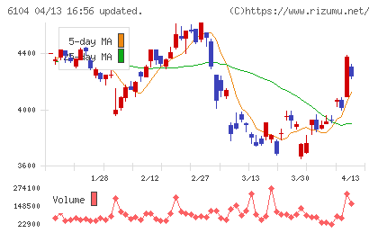 芝浦機械チャート