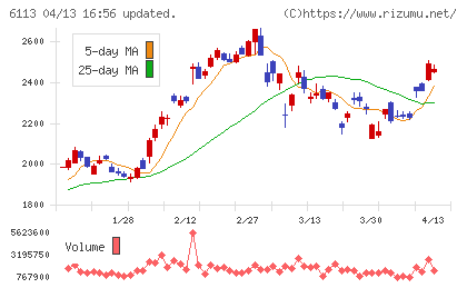 アマダチャート