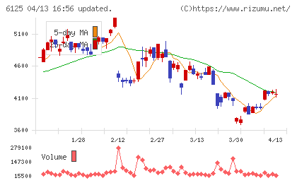 岡本工作機械製作所チャート
