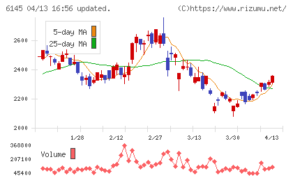 ＮＩＴＴＯＫＵチャート