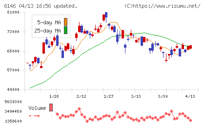 ディスコチャート