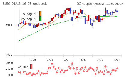 エーワン精密チャート