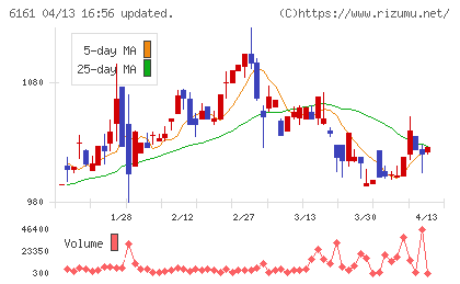エスティックチャート