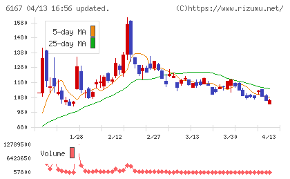 冨士ダイスチャート