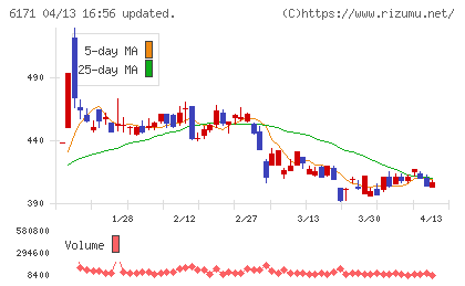 土木管理総合試験所チャート