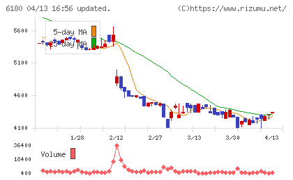 ＧＭＯメディアチャート