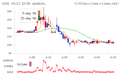 タメニーチャート
