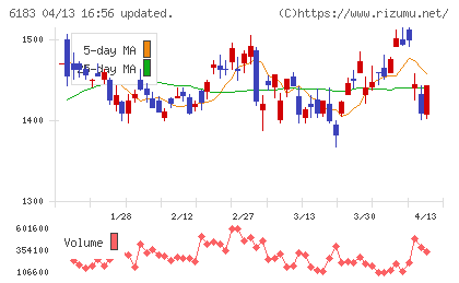 ベルシステム２４ホールディングスチャート