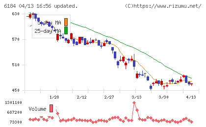 鎌倉新書チャート