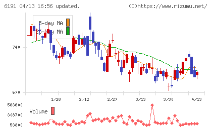 エアトリチャート