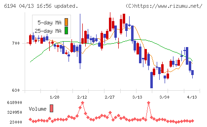 アトラエチャート