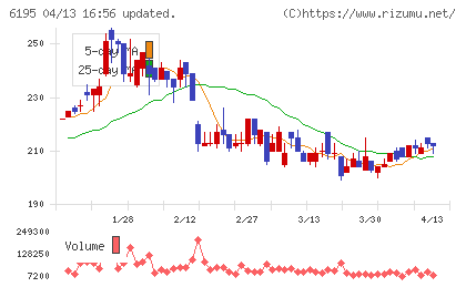 ホープチャート
