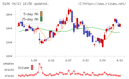 ストライクチャート