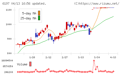 ソラストチャート