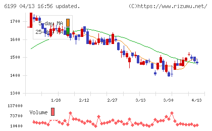セラクチャート