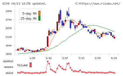 石川製作所チャート