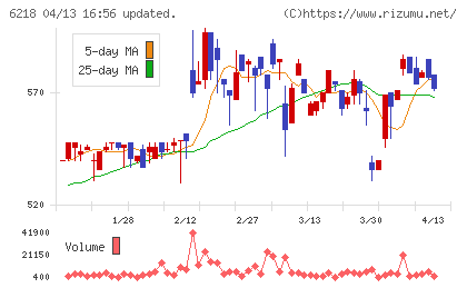 エンシュウチャート