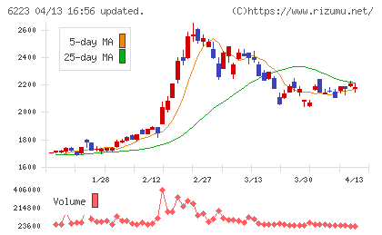 西部技研チャート