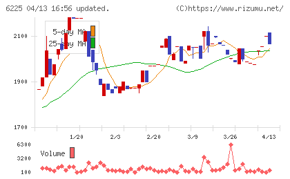 エコムチャート