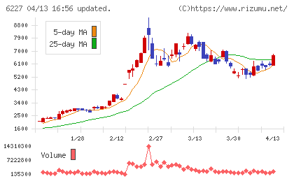 AIメカテックチャート