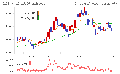 オーケーエムチャート