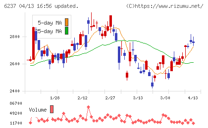 イワキチャート