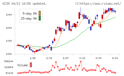 フリューチャート