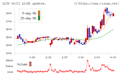 ナガオカチャート