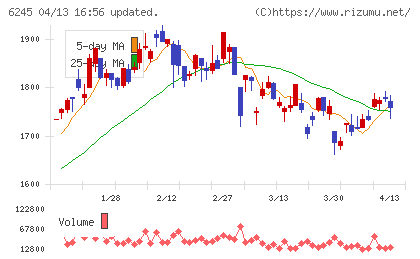 ヒラノテクシードチャート