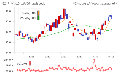 日阪製作所チャート
