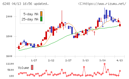 横田製作所チャート