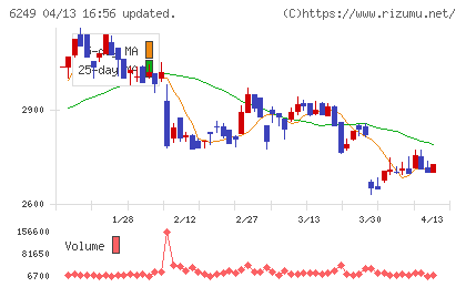 ゲームカードホールディングスチャート