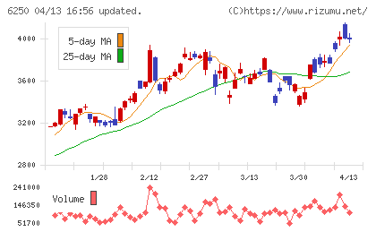 やまびこチャート