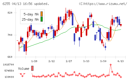 エヌ・ピー・シーチャート