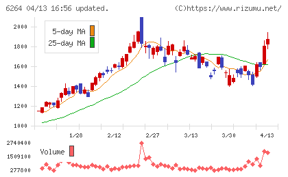 マルマエチャート