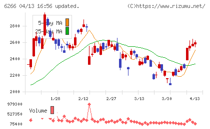 タツモチャート